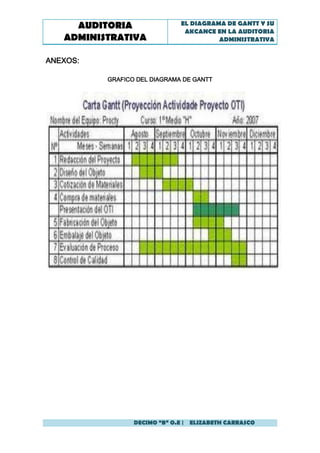 AUDITORIA                EL DIAGRAMA DE GANTT Y SU
                               AKCANCE EN LA AUDITORIA
   ADMINISTRATIVA                       ADMINISTRATIVA


ANEXOS:

          GRAFICO DEL DIAGRAMA DE GANTT




                 DECIMO “B” O.E | ELIZABETH CARRASCO
 