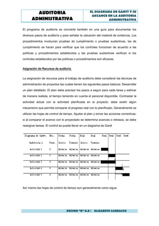 AUDITORIA                                   EL DIAGRAMA DE GANTT Y SU
                                                      AKCANCE EN LA AUDITORIA
       ADMINISTRATIVA                                          ADMINISTRATIVA


El programa de auditoría se convierte también en una guía para documentar los

diversos pasos de auditoría y para señalar la ubicación del material de evidencia. Los
procedimientos involucran pruebas de cumplimiento o pruebas sustantivas, las de
cumplimiento se hacen para verificar que los controles funcionan de acuerdo a las

políticas y procedimientos establecidos y las pruebas sustantivas verifican si los

controles establecidos por las políticas o procedimientos son eficaces.


Asignación de Recursos de auditoría.


La asignación de recursos para el trabajo de auditoría debe considerar las técnicas de
administración de proyectos las cuales tienen los siguientes pasos básicos: Desarrollar
un plan detallado: El plan debe precisar los pasos a seguir para cada tarea y estimar
de manera realista, el tiempo teniendo en cuenta el personal disponible. Contrastar la

actividad actual con la actividad planificada en el proyecto: debe existir algún
mecanismo que permita comparar el progreso real con lo planificado. Generalmente se
utilizan las hojas de control de tiempo. Ajustar el plan y tomar las acciones correctivas:
si al comparar el avance con lo proyectado se determina avances o retrasos, se debe
reasignar tareas. El control se puede llevar en un diagrama de Gantt




Así mismo las hojas de control de tiempo son generalmente como sigue:




                                  DECIMO “B” O.E | ELIZABETH CARRASCO
 