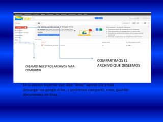 COMPARTIMOS EL
 CREAMOS NUESTROS ARCHIVOS PARA            ARCHIVO QUE DESEEMOS
 COMPARTIR



En la opción superior que dice “drive” damos clic y halli
descargamos google drive, y podremos compartir, crear, guardar
documentos en línea .
 