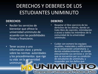 DERECHOS Y DEBERES DE LOS
         ESTUDIANTES UNIMINUTO
DERECHOS                          DEBERES
• Recibir los servicios de        •   Respetar el libre ejercicio de los
                                      derechos de los demás, dando un
  bienestar que ofrece la             trato libre de coerción, intimidación
  universidad uniminuto de            o acoso a todos los miembros de la
  acuerdo con las posibilidades       comunidad de la universidad
  físicas y financieras.              uniminuto.

                                  •   Cuidar con esmero los equipos
• Tener acceso a una                  muebles, materiales y edificaciones
  información clara y previa          de la corporación universitaria y
                                      demás establecimientos en donde
  sobre las normas autoridades        esta presente sus servicios o en los
  y los procedimientos que rige       que se encuentre por su condición
  su vida en la universidad           de estudiante de uniminuto, y
                                      responder por los daños que
  uniminuto.                          ocasione.
 