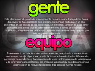 Este elemento incluye a todo el componente humano desde trabajadores hasta  directivos; se ha establecido que el elemento humano participa en un alto  porcentaje en las causas de los accidentes, sin embargo, también se debe tener  en cuenta que lo que todo el personal recibe o no a través de capacitación, motivación, y herramientas de trabajo, depende directamente de la relación que éste tenga con la gerencia. Este elemento se relaciona con las herramientas, maquinaria e instalaciones  con las que trabaja el personal, a este factor se le ha atribuido también un alto  porcentaje de accidentes y ha sido objeto de leyes, entrenamiento de trabajadores y de innovaciones tecnológicas, sin embargo tampoco hay que desconocer que  la generación de nuevas tecnologías trae consigo nuevos riesgos   
