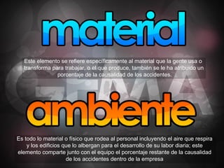 Este elemento se refiere específicamente al material que la gente usa o  transforma para trabajar, o el que produce, también se le ha atribuido un porcentaje de la causalidad de los accidentes. Es todo lo material o físico que rodea al personal incluyendo el aire que respira  y los edificios que lo albergan para el desarrollo de su labor diaria; este  elemento comparte junto con el equipo el porcentaje restante de la causalidad  de los accidentes dentro de la empresa   