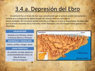 3.4.a. Depresión del Ebro
•

Inicialmente fue un brazo de mar cuya comunicación con el océano quedó interrumpida a
medida que el plegamiento alpino elevaba los relieves ibéricos y pirenaicos.
Desde mediados del Cenozoico quedó reducido a un lago en el que se depositaban los materiales
que la erosión excavaba de las montañas recién formadas y los ríos transportaban gracias a los
desniveles.
LOCALIZACIÓN
-Paralela a los Pirineos, (entre
el Sistema Ibérico y Pirineos)
MATERIALES Y MODELADO
Calizas, arcillas, margas, yesos.
CARACTERÍSTICAS
-Su carácter cerrado explica la
continentalidad del clima y la
falta de lluvias.
-Forma triangular.

 