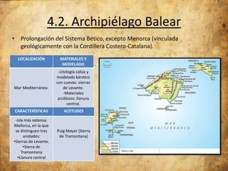 4.2. Archipiélago Balear
• Prolongación del Sistema Bético, excepto Menorca (vinculada
geológicamente con la Cordillera Costero-Catalana).
LOCALIZACIÓN

MATERIALES Y
MODELADO

Mar Mediterráneo.

-Litología caliza y
modelado kárstico
con cuevas: sierras
de Levante.
-Materiales
arcillosos: llanura
central.

CARACTERÍSTICAS

ALTITUDES

-Isla más extensa:
Mallorca, en la que
se distinguen tres
unidades:
•Sierras de Levante.
•Sierra de
Tramontana
•Llanura central

Puig Mayor (Sierra
de Tramontana)

 