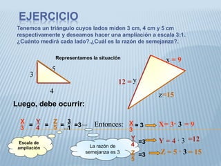 Tenemos un triángulo cuyos lados miden 3 cm, 4 cm y 5 cm
respectivamente y deseamos hacer una ampliación a escala 3:1.
¿Cuánto medirá cada lado?.¿Cuál es la razón de semejanza?.
Luego, debe ocurrir:
3
4
5
x
y
z
Entonces: X= 3· 3 = 9
= 9
Y = 4 · 3 =12
12 =
Z = 5 · 3 = 15
=15
La razón de
semejanza es 3
Representamos la situación
=
X
3 =
Y
4
Z
5 =
3
1 =3
Escala de
ampliación
X
3
= 3
Y
4 =3
Z
5
=3
 