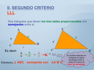 Dos triángulos que tienen los tres lados proporcionales son
semejantes entre sí.
A´
B´C’
A
BC
a
a´
El cociente obtenido de
comparar los lados
homólogos entre sí
recibe el nombre de
razón de semejanza.
Es decir:
a
a´ =
b
b´ =
c
c´ =K
b b´
c
c´
Entonces, ∆ ABC semejante con ∆A´B´C´
 