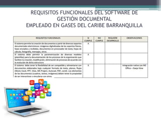 REQUISITOS FUNCIONALES DEL SOFTWARE DE
GESTIÓN DOCUMENTAL
EMPLEADO EN GASES DEL CARIBE BARRANQUILLA
 