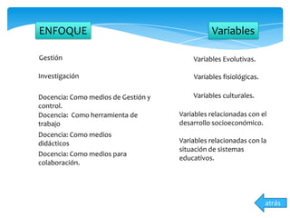 ENFOQUE
Gestión
Investigación
Docencia: Como medios de Gestión y
control.
Docencia: Como herramienta de
trabajo
Docencia: Como medios
didácticos
Docencia: Como medios para
colaboración.
atrás
Variables
Variables Evolutivas.
Variables fisiológicas.
Variables culturales.
Variables relacionadas con el
desarrollo socioeconómico.
Variables relacionadas con la
situación de sistemas
educativos.
 
