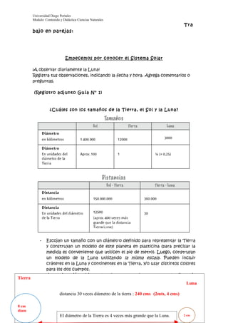 Universidad Diego Portales
         Modulo: Contenido y Didáctica Ciencias Naturales
                                                                                              Tra
         bajo en parejas:




                               Empecemos por conocer el Sistema Solar

         ¡A observar diariamente la Luna!
         Registra tus observaciones, indicando la fecha y hora. Agrega comentarios o
         preguntas.

          (Registro adjunto Guía N° 1)



                    ¿Cuáles son los tamaños de la Tierra, el Sol y la Luna?




             -    Escojan un tamaño con un diámetro definido para representar la Tierra
                  y construyan un modelo de este planeta en plasticina (para precisar la
                  medida es conveniente que utilicen el pie de metro). Luego, construyan
                  un modelo de la Luna utilizando la misma escala. Pueden incluir
                  cráteres en la Luna y continentes en la Tierra, y/o usar distintos colores
                  para los dos cuerpos.
             -    A continuación, ubiquen los dos cuerpos de manera que la distancia
Tierra
                  entre ellos esté a la misma escala utilicen la Tabla de datos
                                                                                        Luna
                  proporcionada previamente.
                           distancia 30 veces diámetro de la tierra : 240 cms (2mts, 4 cms)

8 cm                                                                                                 3
diam
                           El diámetro de la Tierra es 4 veces más grande que la Luna.        2 cm
 