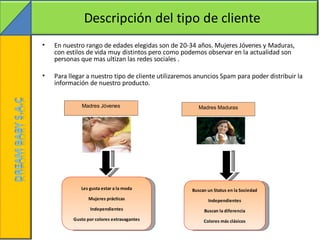 Descripción del tipo de cliente
•   En nuestro rango de edades elegidas son de 20-34 años. Mujeres Jóvenes y Maduras,
    con estilos de vida muy distintos pero como podemos observar en la actualidad son
    personas que mas ultizan las redes sociales .

•   Para llegar a nuestro tipo de cliente utilizaremos anuncios Spam para poder distribuir la
    información de nuestro producto.


             Madres Jóvenes                             Madres Maduras




             Les gusta estar a la moda               Buscan un Status en la Sociedad
                 Mujeres prácticas                          Independientes
                 Independientes                           Buscan la diferencia
          Gusto por colores extravagantes                 Colores más clásicos
 