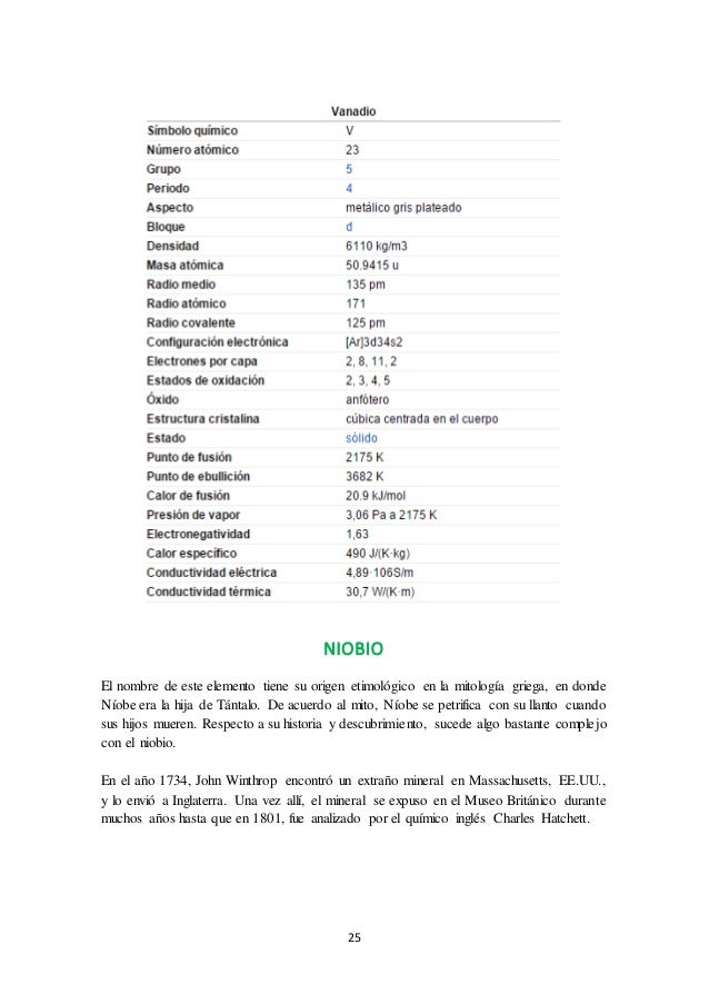 tabla periodica grupo b elementos choice image periodic table and tabla periodica grupo b elementos image - Tabla Periodica Grupo 1 B tabla periodica grupo b elementos choice image periodic table and tabla periodica grupo b elementos image - Tabla Periodica Grupo 1 B