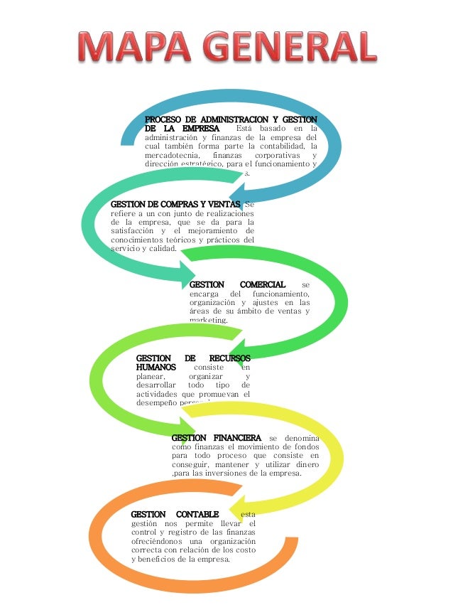 PROCESOS DE ADMINISTRACION DE GESTION