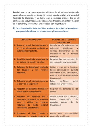 Puedo impactar de manera positiva el futuro de mi sociedad mejorando
personalmente en ciertas áreas; Si mejoro puedo ayudar a la sociedad
haciendo la diferencia y así lograr que la sociedad mejore, Ese es el
comienzo de apoyarnos unos a otros con nuestros conocimientos y mejorar
en lo personal y así construir una sociedad con mejor futuro.
6. De la Constitución de la República analiza el Artículo 83.- Son deberes
y responsabilidades de las ecuatorianas y los ecuatorianos
DEBERES CIUDADANOS DEBERES DEL ESTUDIANTE
UNIVERSITARIO
1. Acatar y cumplir la Constitución, la
ley y las decisiones legítimas de
autoridad competente.
Cumplir satisfactoriamente las
exigencias académicas y
normas disciplinarias de la
Universidad de las Fuerzas
Armadas.
2. Ama killa, ama llulla, ama shwa. No
ser ocioso, no mentir, no robar.
Respetar las pertenencias de
mis compañeros y profesores.
3. Defender la integridad territorial
del Ecuador y sus recursos
naturales.
Cuidar y velar por la limpieza,
buena conservación, cuidado
del edificio, aulas, laboratorios,
equipos e infraestructura de la
Universidad.
4. Colaborar en el mantenimiento de
la paz y de la seguridad.
Evitar conflictos entre
estudiantes y/o docentes.
5. Respetar los derechos humanos y
luchar por su cumplimiento.
Respetar los derechos de los
demás.
6. Respetar los derechos de la
naturaleza, preservar un ambiente
sano y utilizar los recursos
naturales de modo racional,
sustentable y sostenible.
Cuidar y velar por la limpieza,
buena conservación, de
espacios verdes de la
Universidad.
7. Promover el bien común y
anteponer el interés general al
Actuar con responsabilidad
personal y académica.
 
