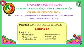 UNIVERSIDAD DE LOJA
FACULTAD DE EDUCACIÓN, EL ARTE Y COMUNICACIÓN
CARRERA DE EDUCACIÓN INICIAL
DIDÁCTICA DEL DESARROLLO DEL PENSAMIENTO LÓGICO MATEMÁTICO EN
EDUCACIÓN INICIAL DE 0 A 6 AÑOS
Docente: Dra. Daisy Alicia Alejandro Cortes Mg. Sc.
GRUPO #2
Integrantes:
- Karen Bautista
- Margoth Montoya
- Nayely Calderón .
- Paola Encarnación
- Crisley Tapia
- Ana Andrade
 