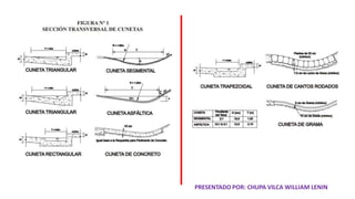 PRESENTADO POR: CHUPA VILCA WILLIAM LENIN
 