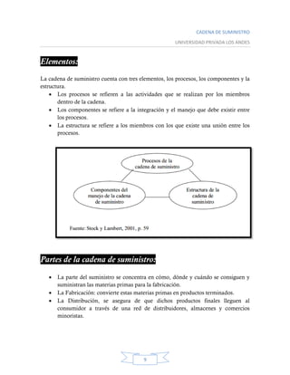CADENA DE SUMINISTRO
UNIVERSIDAD PRIVADA LOS ANDES
9
Elementos:
La cadena de suministro cuenta con tres elementos, los procesos, los componentes y la
estructura.
 Los procesos se refieren a las actividades que se realizan por los miembros
dentro de la cadena.
 Los componentes se refiere a la integración y el manejo que debe existir entre
los procesos.
 La estructura se refiere a los miembros con los que existe una unión entre los
procesos.
Partes de la cadena de suministro:
 La parte del suministro se concentra en cómo, dónde y cuándo se consiguen y
suministran las materias primas para la fabricación.
 La Fabricación: convierte estas materias primas en productos terminados.
 La Distribución, se asegura de que dichos productos finales lleguen al
consumidor a través de una red de distribuidores, almacenes y comercios
minoristas.
 