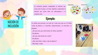 NOCIÓN DE
INCLUSIÓN
La inclusión permite comprender la relación que
existe entre la parte y el todo. Significa comprender la
relación que existe entre los subconjuntos y el
conjunto total.
Un adulto que presenta a un niño de 5 años una caja con 10 fichas
verdes de plástico y 5 amarillas, desparramadas y en desorden. Le
pregunta:
- ¿De qué crees que están hechas las fichas amarillas?
- De plástico.
- ¿De qué están hechas las verdes?
- De plástico.
- ¿Hay más fichas verdes o más de plástico?
- Más fichas verdes.
Ejemplo:
 