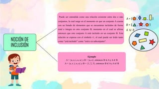NOCIÓN DE
INCLUSIÓN
Puede ser entendida como una relación existente entre dos o más
conjuntos, la cual surge en el momento en que un conjunto A cuenta
con un listado de elementos que se encuentran incluidos de forma
total e íntegra en otro conjunto B, momento en el cual se afirma
entonces que este conjunto A está incluido en un conjunto B. Esta
relación se expresa con el símbolo ⊂, el cual puede ser leído tanto
como “está incluido” como “está o es subconjunto”.
Ejemplo
A = {a, e, i, o, u} y B = {a, e}, entonces B ⊆ A y A ⊄ B
A = {a, e ,i, o, u} y B = {1, 2, 3}, entonces B ⊄ A y A ⊄ B
 