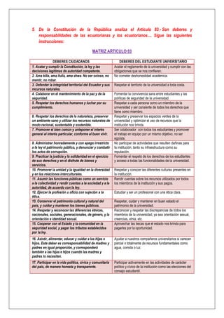 5. De la Constitución de la República analiza el Artículo 83.- Son deberes y
responsabilidades de las ecuatorianas y los ecuatorianos.... Sigue las siguientes
instrucciones:
MATRIZ ARTICULO 83
DEBERES CIUDADANOS DEBERES DEL ESTUDIANTE UNIVERSITARIO
1. Acatar y cumplir la Constitución, la ley y las
decisiones legítimas de autoridad competente.
Acatar el reglamento de la universidad y cumplir con las
obligaciones que se nos confieren.
2. Ama killa, ama llulla, ama shwa. No ser ocioso, no
mentir, no robar.
No cometer deshonestidad académica.
3. Defender la integridad territorial del Ecuador y sus
recursos naturales.
Respetar el territorio de la universidad a toda costa.
4. Colaborar en el mantenimiento de la paz y de la
seguridad.
Fomentar la convivencia sana entre estudiantes y las
políticas de seguridad de la universidad.
5. Respetar los derechos humanos y luchar por su
cumplimiento.
Respetar a cada persona como un miembro de la
universidad y ser consiente de todos los derechos que
tiene como miembro.
6. Respetar los derechos de la naturaleza, preservar
un ambiente sano y utilizar los recursos naturales de
modo racional, sustentable y sostenible.
Respetar y preservar los espacios verdes de la
universidad y optimizar el uso de recursos que la
institución nos brinda.
7. Promover el bien común y anteponer el interés
general al interés particular, conforme al buen vivir.
Ser colaborador con todos los estudiantes y promover
el trabajo en equipo por un mismo objetivo, no ser
egoísta.
8. Administrar honradamente y con apego irrestricto
a la ley el patrimonio público, y denunciar y combatir
los actos de corrupción.
No participar de actividades que resulten dañinas para
la institución, tanto su infraestructura como su
reputación.
9. Practicar la justicia y la solidaridad en el ejercicio
de sus derechos y en el disfrute de bienes y
servicios.
Fomentar el respeto de los derechos de los estudiantes
y acceso a todas las funcionalidades de la universidad.
10. Promover la unidad y la igualdad en la diversidad
y en las relaciones interculturales.
Respetar y conocer las diferentes culturas presentes en
la institución.
11. Asumir las funciones públicas como un servicio
a la colectividad y rendir cuentas a la sociedad y a la
autoridad, de acuerdo con la ley.
Rendir cuentas sobre los recursos utilizados por todos
los miembros de la institución y sus pagos.
12. Ejercer la profesión u oficio con sujeción a la
ética.
Estudiar y ser un profesional con una ética clara.
13. Conservar el patrimonio cultural y natural del
país, y cuidar y mantener los bienes públicos.
Respetar, cuidar y mantener en buen estado el
patrimonio de la universidad.
14. Respetar y reconocer las diferencias étnicas,
nacionales, sociales, generacionales, de género, y la
orientación e identidad sexual.
Reconocer y respetar las discrepancias de todos los
miembros de la universidad, ya sea orientación sexual,
creencias, etnia, etc.
15. Cooperar con el Estado y la comunidad en la
seguridad social, y pagar los tributos establecidos
por la ley.
Aprovechar las becas que el estado nos brinda para
pagarles por la oportunidad.
16. Asistir, alimentar, educar y cuidar a las hijas e
hijos. Este deber es corresponsabilidad de madres y
padres en igual proporción, y corresponderá
también a las hijas e hijos cuando las madres y
padres lo necesiten.
Ayudar a nuestros compañeros universitarios si carecen
parcial o totalmente de recursos fundamentales como
agua, comida o luz.
17. Participar en la vida política, cívica y comunitaria
del país, de manera honesta y transparente.
Participar activamente en las actividades de carácter
político y cívico de la institución como las elecciones del
consejo estudiantil.
 