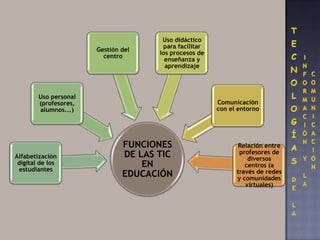 Uso didáctico
                                       para facilitar
                       Gestión del
                                      los procesos de
                         centro
                                        enseñanza y
                                        aprendizaje



        Uso personal
        (profesores,                                    Comunicación
        alumnos...)                                     con el entorno




                               FUNCIONES                      Relación entre
                               DE LAS TIC                      profesores de
Alfabetización                                                    diversos
 digital de los
 estudiantes
                                   EN                            centros (a
                               EDUCACIÓN                      través de redes
                                                              y comunidades
                                                                 virtuales)
 