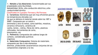 1.- Metales y Sus Aleaciones: Caracterizados por sus
propiedades como Ductilidad,
Maleabilidad, Brillo, alta conducciòn elèctrica y alta
conductividad térmica
Clasificados en 2 grupos: Ferrosos y No Ferrosos
2.- Ceramicos: Elementos que son muy eficientes gracias
las temperaturas elevadas con
las que se obtiene el material siendo sobre los 100ª a
2000ª. Compuesto por un metal o
semimetal y otro no metal, como ladrillos, mosaicos,
ceramico refractario, cerámica de
vajilla, lentes , vidrios, fibras de vidrio, plasticos
reforzados, herramientas de corte,
bioceramica, etc
3.- Polimeros: Compuestos de cadenas largas de
carbono, considerados quimicos
organicos
4.- Materiales Compuestos: Sistema de materiales
compuesto por dos o màs elementos
distintos, produciendo características conjuntas de sus
componentes originales a la vez.
 
