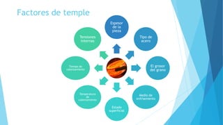 Factores de temple
Espesor
de la
pieza
Tipo de
acero
El grosor
del grano
Medio de
enfriamiento
Estado
superficial
Temperatura
de
calentamiento
Tiempo de
calentamiento
Tensiones
internas
 