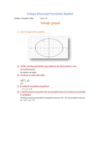 Nombre; Samantha Collay Curso; 2F
1. Sea la siguiente grafica
a) ¿Cales son los elementos que definen de forma total a una
circunferencia?
Su centro y el radio
b) ¿Cuál es el valor del radio
√𝑟2 = √6
r=3
c) Escribela ecuación respectiva
𝑥2
+ 𝑦2
= 9
d) ¿ Cómo varia la ecuación de la circunferencia si el centro se traslada
4 unidades
Tendría unnuevocentro(4,0) y la ecuaciónnuevaes: (0 − 4)2 yla ecuaciónnuevaes:
(𝑥 − 4)2 + 𝑦2 = 9
 