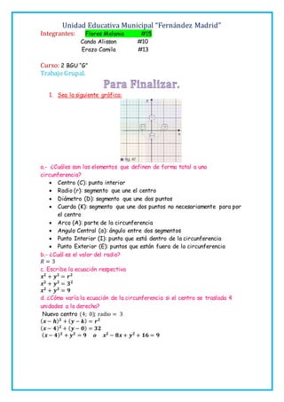 Unidad Educativa Municipal “Fernández Madrid”
Integrantes: Flores Melanie #15
Cando Alisson #10
Erazo Camila #13
Curso: 2 BGU “G”
Trabajo Grupal.
1. Sea la siguiente gráfica:
a.- ¿Cuáles son los elementos que definen de forma total a una
circunferencia?
 Centro (C): punto interior
 Radio (r): segmento que une el centro
 Diámetro (D): segmento que une dos puntos
 Cuerda (K): segmento que une dos puntos no necesariamente para por
el centro
 Arco (A): parte de la circunferencia
 Angulo Central (α): ángulo entre dos segmentos
 Punto Interior (I): punto que está dentro de la circunferencia
 Punto Exterior (E): puntos que están fuera de la circunferencia
b.- ¿Cuál es el valor del radio?
𝑅 = 3
c. Escribe la ecuación respectiva
𝒙 𝟐
+ 𝒚 𝟐
= 𝒓 𝟐
𝒙 𝟐
+ 𝒚 𝟐
= 𝟑 𝟐
𝒙 𝟐
+ 𝒚 𝟐
= 𝟗
d. ¿Cómo varía la ecuación de la circunferencia si el centro se traslada 4
unidades a la derecha?
Nuevo centro (4; 0); radio = 3
( 𝒙 − 𝒉) 𝟐
+ ( 𝒚 − 𝒌) = 𝒓 𝟐
( 𝒙 − 𝟒) 𝟐
+ ( 𝒚 − 𝟎) = 𝟑𝟐
( 𝒙 − 𝟒) 𝟐
+ 𝒚 𝟐
= 𝟗 𝒐 𝒙 𝟐
− 𝟖𝒙 + 𝒚 𝟐
+ 𝟏𝟔 = 𝟗
 