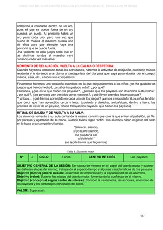 DIDÁCTICA DE LA EDUCACIÓN FÍSICA EN EDUCACIÓN INFANTIL. ESCUELA DE PAYASOS.
corriendo a colocarse dentro de un aro,
pues el que se quede fuera de un aro
sumará un punto. Al principio habrá un
aro para cada uno, pero una vez que
suene la música el maestro quitará uno
de ellos para que siempre haya una
persona que se quede fuera.
Una variante de este juego sería que en
las distintas rondas el maestro vaya
quitando cada vez más aros.
MOMENTO DE RELAJACIÓN, VUELTA A LA CALMA O DESPEDIDA:
Cuando hayamos terminado todas las actividades, haremos la actividad de relajación, poniendo música
relajante y le daremos una pluma al protagonista del día para que vaya pasandosela por el cuerpo,
manos, cara, etc., a todos sus compañeros.
Finalmente haremos una pequeña asamblea en la que preguntaremos a los niños ¿os ha gustado los
juegos que hemos hecho?, ¿cuál os ha gustado más?, ¿por qué?
Entonces, ¿qué es lo que hacen los payasos?, ¿pensáis que los payasos son divertidos o aburridos?,
¿por qué?, ¿los payasos van vestidos como nosotros?, ¿qué llevan prendas llevan puestas?
Y chicos… ¿qué hemos aprendido en cada uno de los juegos? ¡vamos a recordarlo! (Los niños tendrán
que decir que han aprendido cerca y lejos, izquierda y derecha, arriba/abajo, dentro y fuera, las
prendas de vestir de un payaso, donde trabajan los payasos, que hacen los payasos).
RITUAL DE SALIDA Y DE VUELTA A SU AULA:
Los alumnos volverán a su aula cantando la misma canción que con la que entran al pabellón, en fila,
por parejas y agarrados de la mano. Cuando todos digan “shhh”, los alumnos harán el gesto del dedo
en la boca a su compañero/pareja.
“Silencio, silencio,
si yo fuera silencio,
me quedaría así,
shhhhhhhh”
(se repite hasta que lleguemos)
Tabla 6. El cuento motor.
Nº 2 CICLO 5 años CENTRO INTERÉS Los payasos
OBJETIVO GENERAL DE LA SESIÓN: ​Ser capaz de meterse en el papel del cuento motor y superar
las distintas etapas del mismo, trabajando el espacio-tiempo y algunas características de los payasos.
Objetivo (motriz) general sesión: ​Desarrollar la temporalidad y la espacialidad en los alumnos.
Objetivo (valor):​ Superar las etapas del cuento motor, fomentando la confianza en sí mismo.
Objetivo (conceptual según centro de interés): Conocer la vestimenta, las acciones, el entorno de
los payasos y los personajes principales del circo.
VALOR: ​Superación.
14
 