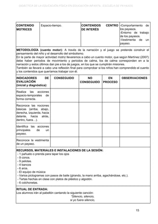 DIDÁCTICA DE LA EDUCACIÓN FÍSICA EN EDUCACIÓN INFANTIL. ESCUELA DE PAYASOS.
CONTENIDO
MOTRICES
​Espacio-tiempo. CONTENIDOS CENTRO
DE INTERÉS
-Comportamiento de
los payasos.
-Entorno de trabajo
de los payasos.
-Vestimenta de un
payaso.
METODOLOGÍA (cuento motor): A través de la narración y el juego se pretende construir el
pensamiento del niño y el desarrollo del simbolismo.
En la parte de mayor actividad motriz llevaremos a cabo un cuento motor, que según Martínez (2007)
debe haber periodos de movimiento y periodos de calma, los de calma corresponden en a la
narración y estos últimos dan pie a los de juegos, en los que se cumplirán misiones.
También se llevará a cabo una reflexión final para comprobar si los niños han comprendido el cuento
y los contenidos que queríamos trabajar con él.
INDICADORES DE
EVALUACIÓN
(inicial y diagnóstica):
CONSEGUIDO NO
CONSEGUIDO
EN
PROCESO
OBSERVACIONES
Realiza las acciones
espacio-temporales de
forma correcta.
Reconoce las nociones
básicas (arriba, abajo,
derecha, izquierda, hacia
delante, hacia atrás,
dentro, fuera…).
Identifica las acciones
principales de un
payaso.
Reconoce la vestimenta
de un payaso.
RECURSOS, MATERIALES E INSTALACIONES DE LA SESIÓN:
- 1​ ​pañuelo o prenda para tapar los ojos
- 9 conos.
- 9 pelotas.
- 4 bancos
- 6 aros.
- El equipo de música
- Varios pictogramas con pasos de baile (girando, la mano arriba, agachándose, etc.).
- ​Tartas hechas en clase con platos de plástico y algodón.
- 6 colchonetas.
RITUAL DE ENTRADA:
Los alumnos irán al pabellón cantando la siguiente canción:
“Silencio, silencio,
si yo fuera silencio,
15
 