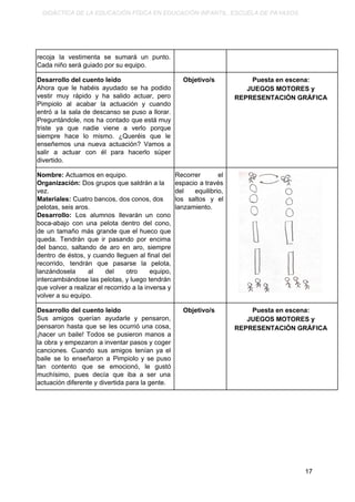 DIDÁCTICA DE LA EDUCACIÓN FÍSICA EN EDUCACIÓN INFANTIL. ESCUELA DE PAYASOS.
recoja la vestimenta se sumará un punto.
Cada niño será guiado por su equipo.
Desarrollo del cuento leído
Ahora que le habéis ayudado se ha podido
vestir muy rápido y ha salido actuar, pero
Pimpiolo al acabar la actuación y cuando
entró a la sala de descanso se puso a llorar.
Preguntándole, nos ha contado que está muy
triste ya que nadie viene a verlo porque
siempre hace lo mismo. ¿Queréis que le
enseñemos una nueva actuación? Vamos a
salir a actuar con él para hacerlo súper
divertido.
Objetivo/s Puesta en escena:
JUEGOS MOTORES y
REPRESENTACIÓN GRÁFICA
Nombre: ​Actuamos en equipo.
Organización: ​Dos grupos que saldrán a la
vez.
Materiales:​ Cuatro bancos, dos conos, dos
pelotas, seis aros.
Desarrollo: ​Los alumnos llevarán un cono
boca-abajo con una pelota dentro del cono,
de un tamaño más grande que el hueco que
queda. Tendrán que ir pasando por encima
del banco, saltando de aro en aro, siempre
dentro de éstos, y cuando lleguen al final del
recorrido, tendrán que pasarse la pelota,
lanzándosela al del otro equipo,
intercambiándose las pelotas, y luego tendrán
que volver a realizar el recorrido a la inversa y
volver a su equipo.
Recorrer el
espacio a través
del equilibrio,
los saltos y el
lanzamiento.
Desarrollo del cuento leído
Sus amigos querían ayudarle y pensaron,
pensaron hasta que se les ocurrió una cosa,
¡hacer un baile! Todos se pusieron manos a
la obra y empezaron a inventar pasos y coger
canciones. Cuando sus amigos tenían ya el
baile se lo enseñaron a Pimpiolo y se puso
tan contento que se emocionó, le gustó
muchísimo, pues decía que iba a ser una
actuación diferente y divertida para la gente.
Objetivo/s Puesta en escena:
JUEGOS MOTORES y
REPRESENTACIÓN GRÁFICA
17
 