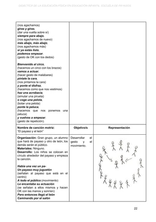 DIDÁCTICA DE LA EDUCACIÓN FÍSICA EN EDUCACIÓN INFANTIL. ESCUELA DE PAYASOS.
(nos agachamos)
giras y giras​,
(dar una vuelta sobre sí)
siempre para abajo​,
(nos agachamos de nuevo)
más abajo, más abajo​,
(nos agachamos más)
si ya estás listo​,
podemos empezar​.
(gesto de OK con los dedos)
Bienvenido al circo​,
(hacemos un circo con los brazos)
vamos a actuar​,
(hacer gesto de malabares)
píntate la cara​,
(nos pintamos la cara)
y ponte el disfraz​,
(hacemos como que nos vestimos)
haz una acrobacia​,
(simular una pirueta)
o coge una pelota​,
(botar una pelota)
ponte la peluca​,
(hacemos que nos ponemos una
peluca)
y vuelves a empezar​.
(gesto de repetición).
Nombre de canción motriz:
“El payaso y el león”
Objetivo/s Representación
Organización: ​Gran grupo, un alumno
que hará de payaso y otro de león, los
demás serán el público.
Materiales: ​Ninguno.
Desarrollo: ​Los niños se colocan en
círculo alrededor del payaso y empieza
la canción.
Había una vez un pa-
Un payaso muy juguetón
(señalan al payaso que está en el
centro)
A todo el público ​(movimiento)
Le encantaba su actuación
(se señalan a ellos mismos y hacen
OK con las manos y sonríen)
Pero entonces llegó el león
Caminando por el salón
Desarrollar el
gesto y el
movimiento.
22
 