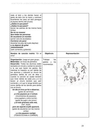 DIDÁCTICA DE LA EDUCACIÓN FÍSICA EN EDUCACIÓN INFANTIL. ESCUELA DE PAYASOS.
(sale el león y los demás hacen el
gesto de león con la mano y caminan
levantando los pies) (el león persigue
al payaso dentro del círculo)
¿Sabes lo que pasó?
¿Sabes lo que pasó?
(poner las palmas de las manos hacia
arriba)
No no no nooooo
Que todas las personas
Se asustaron un montón
(poner cara de asustados)
Corrieron sin parar
(levantar los pies del suelo deprisa)
y no dejaron de gritar
¡AAAAAAAAH!
(salir corriendo y gritando)
Nombre de canción motriz: ​“En el
circo”
Objetivo/s Representación
Organización:​ Juego en gran grupo.
Materiales:​ Un trozo de periódico.
Desarrollo: Todos los alumnos están
sentados en círculo y cantan la canción
a la vez que hacen los gestos. De
mientras la maestra va por detrás de
los alumnos y colocará un churro de
periódico detrás de uno de ellos y
cuando la canción se acabe tendrán
que mirar detrás de cada uno y si no
tienen el churro tendrán que salir
corriendo y el que lo tenga tendrá que
correr detrás de los demás para darles
con el churro.
Un día al circo yo fui a observar,
(gesto de ver/mirar)
y a los payasos yo vi actuar,
(movimientos de payasos)
unos jugaban y otros corrían,
(gesto de jugar y de correr)
y el más gracioso sólo reía,
(reír: JAJA)
pero de repente el jefe apareció,
(gesto de asustarse con las manos
arriba)
y a los payasos castigó.
(TODOS ECHAN A CORRER)
Trabajar los
gestos y los
movimientos.
23
 