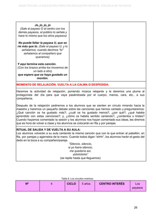 DIDÁCTICA DE LA EDUCACIÓN FÍSICA EN EDUCACIÓN INFANTIL. ESCUELA DE PAYASOS.
Jo, jo, jo, jo
(Sale el payaso O al centro con los
demás payasos, el público lo señala y
hace lo mismo que los otros payasos)
No puede faltar la payasa U, que se
ríe más que tú.​ (Sale el payaso U, y lo
señalamos, cuando decimos “tú”
señalamos al compañero que
queramos)
Y aquí termina esta canción.
(​Con los brazos arriba los movemos de
un lado a otro)
que espero que os haya gustado un
montón.
MOMENTO DE RELAJACIÓN, VUELTA A LA CALMA O DESPEDIDA:
Haremos la actividad de relajación, poniendo música relajante y le daremos una pluma al
protagonista del día para que vaya pasándosela por el cuerpo, manos, cara, etc., a sus
compañeros.
Después de la relajación pediremos a los alumnos que se sienten en círculo mirando hacia la
maestra y haremos un pequeño debate sobre las canciones que hemos cantado y preguntaremos:
¿Qué canción os ha gustado más?; ¿cuál os ha gustado menos?, ¿por qué?; ¿qué habéis
aprendido con estas canciones?; y, ¿cómo os habéis sentido cantando?, ¿contentos o tristes?
Cuando hayamos comentado la sesión y los alumnos nos hayan comentado sus ideas, les diremos
que es hora de volver a clase y los alumnos se colocarán en fila y por parejas.
RITUAL DE SALIDA Y DE VUELTA A SU AULA:
Los alumnos volverán a su aula cantando la misma canción que con la que entran al pabellón, en
fila, por parejas y agarrados de la mano. Cuando todos digan “shhh”, los alumnos harán el gesto del
dedo en la boca a su compañero/pareja.
“Silencio, silencio,
si yo fuera silencio,
me quedaría así,
shhhhhhhh”
(se repite hasta que lleguemos)
Tabla 8. Los circuitos motrices.
Nº 4 CICLO 5 años CENTRO INTERÉS Los
payasos
26
 