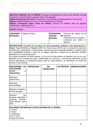 DIDÁCTICA DE LA EDUCACIÓN FÍSICA EN EDUCACIÓN INFANTIL. ESCUELA DE PAYASOS.
OBJETIVO GENERAL DE LA SESIÓN: ​Conseguir la ​participación activa en los distintos rincones
trabajando el espacio-tiempo y algunos tipos de los payasos.
Objetivo(motriz) general sesión:​ Desarrollar la temporalidad y la espacialidad en los alumnos.
Objetivo (valor): ​Respetar los turnos, a los compañeros y el material.
Objetivo (conceptual según centro de interés): ​Conocer los distintos tipos de payasos
(equilibristas, malabaristas, etc.).
VALOR: ​Respeto.
CONTENIDO
MOTRICES:
​Espacio-Tiempo CONTENIDOS
CENTRO DE
INTERÉS:
-Entorno de trabajo de los
payasos.
-Vestimenta de un payaso.
-Acciones que realiza un
payaso.
METODOLOGÍA (rincones y/o circuitos con dos propuestas dirigidas y dos exploratorias o
libres): ​Según Miraflores y Rabadán (2007) en Torres Luque (2015), son un conjunto de ejercicios
motrices que, organizados y estructurados, permiten que los ejecutantes asimilen y mejoren todas
sus posibilidades motoras a partir de un trabajo específico y global de los patrones motores,
adaptados a su nivel de ejecución.
Se pueden presentar circuitos lineales, en los que los ejecutantes se disponen de uno en uno,
pasando por los circuitos que haya, realizándolos uno tras otro; o circuitos por estaciones, en los
que los ejecutantes, en pequeños grupos, están en cada estación y se cambiarán a la orden del
profesor a otra estación.
INDICADORES DE
EVALUACIÓN
(inicial y
diagnóstica):
CONSEGUIDO NO
CONSEGUIDO
EN PROCESO OBSERVACIONES
Reconoce
dentro-fuera.
Reconoce
encima-debajo.
Respeta el material y
el turno de juego.
Identifica las
nociones espaciales:
izquierda, derecha,
hacia delante, hacia
atrás.
RECURSOS, MATERIALES E INSTALACIONES DE LA SESIÓN:
-1 cuerda
-1 banco
-1 colchoneta
-20 o 21 aros
-Equipo de música
27
 