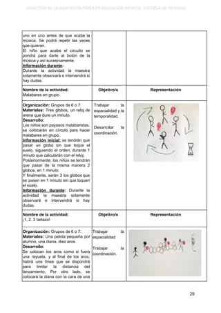 DIDÁCTICA DE LA EDUCACIÓN FÍSICA EN EDUCACIÓN INFANTIL. ESCUELA DE PAYASOS.
uno en uno antes de que acabe la
música. Se podrá repetir las veces
que quieran.
El niño que acabe el circuito se
pondrá para darle al botón de la
música y así sucesivamente.
Información durante​:
Durante la actividad la maestra
solamente observará e intervendrá si
hay dudas.
Nombre de la actividad:
Malabares en grupo.
Objetivo/s Representación
Organización: ​Grupos de​ ​6 o 7.
Materiales: Tres globos, un reloj de
arena que dure un minuto.
Desarrollo:
Los niños son payasos malabaristas,
se colocarán en círculo para hacer
malabares en grupo.
Información inicial: se tendrán que
pasar un globo sin que toque el
suelo, siguiendo el orden, durante 1
minuto que calcularán con el reloj.
Posteriormente, los niños se tendrán
que pasar de la misma manera 2
globos, en 1 minuto.
Y finalmente, serán 3 los globos que
se pasen en 1 minuto sin que toquen
el suelo.
Información durante​: ​Durante la
actividad la maestra solamente
observará e intervendrá si hay
dudas.
Trabajar la
espacialidad y la
temporalidad.
Desarrollar la
coordinación.
Nombre de la actividad:
¡1, 2, 3 tartazo!
Objetivo/s Representación
Organización:​ Grupos de 6 o 7.
Materiales: Una pelota pequeña por
alumno, una diana, diez aros.
Desarrollo:
Se colocan los aros como si fuera
una rayuela, y al final de los aros,
habrá una línea que se dispondrá
para limitar la distancia del
lanzamiento, Por otro lado, se
colocará la diana con la cara de una
Trabajar la
espacialidad.
Trabajar la
coordinación.
29
 