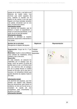 DIDÁCTICA DE LA EDUCACIÓN FÍSICA EN EDUCACIÓN INFANTIL. ESCUELA DE PAYASOS.
payaso en el centro, y se hará a una
distancia de medio metro. Los
alumnos que serán payasos de
circo, saltarán la rayuela con la
pelota en las manos y una vez que
lleguen a la línea marcada, lanzarán
una pelota, simulando que es una
tarta, al centro de la diana.
Información inicial:
Los alumnos son payasos, que se
dedican a hacer un espectáculo y
hacen un concurso de tartazos, a ver
quién da en la cara del payaso.
Información durante​:
Durante la actividad la maestra
solamente observará e intervendrá si
hay dudas.
Nombre de la actividad:
Recogemos lo objetos del payaso.
Objetivo/s Representación
Organización: Grupo de 6 o 7 por
parejas.
Materiales: ​Cuatro o cinco antifaces,
cinco pelotas de malabares, cinco
frisbees y dos o tres aros.
Desarrollo:
En esta estación, se colocará los
materiales por el espacio que se
tenga, como se quiera. El punto de
partida será un aro, y el final el otro
aro. Los alumnos irán en parejas,
uno de la pareja llevará un antifaz
puesto en los ojos, por lo que irán a
oscuras y el compañero tendrá que
guiarlo llevando los objetos hasta el
otro lado.
Información inicial:
Los alumnos son payasos, que han
perdido sus objetos más valiosos
para las actuaciones, pero tienen un
problema, el circo se ha ido la luz y
necesitan la ayuda de sus
compañeros para encontrarlos y
llevarlos a su lugar.
Información durante​:
Trabajar
nociones
espaciales.
30
 