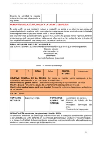 DIDÁCTICA DE LA EDUCACIÓN FÍSICA EN EDUCACIÓN INFANTIL. ESCUELA DE PAYASOS.
Durante la actividad la maestra
solamente observará e intervendrá si
hay dudas.
MOMENTO DE RELAJACIÓN, VUELTA A LA CALMA O DESPEDIDA:
En esta sesión no será necesario realizar la relajación, se pedirá a los alumnos que recojan el
material del circuito en el que están (menos los bancos) y que se sienten en círculo mirando hacia la
maestra para hacer un pequeño debate sobre la sesión realizada.
Les preguntaremos qué estación les ha gustado más, cuál les ha gustado menos y por qué, también
preguntaremos qué han aprendido en cada una de ellas, cómo se han sentido durante el circuito, si
han respetado el material, y se han ayudado los unos a los otros, etc.
RITUAL DE SALIDA Y DE VUELTA A SU AULA:
Los alumnos volverán a su aula cantando la misma canción que con la que entran al pabellón:
“Silencio, silencio,
si yo fuera silencio,
me quedaría así,
shhhhhhhh”
(se repite hasta que lleguemos)
Tabla 9. Los ambientes de aprendizaje.
Nº 5 CICLO ​5 años CENTRO
INTERÉS
Los payasos
OBJETIVO GENERAL DE LA SESIÓN: ​Ser capaz de inventar juegos respetando a los
compañeros y el material a la vez que trabaja el espacio-tiempo.
Objetivo(motriz) general sesión: ​Desarrollar la temporalidad y la espacialidad en los niños.
Objetivo (valor):​ Fomentar las pautas de comportamiento social para la convivencia.
Objetivo (conceptual según centro de interés): Conocer la vestimenta, las acciones y el entorno
de los payasos.
VALOR: ​Civismo.
CONTENIDO
MOTRICES:
​Espacio y tiempo. CONTENIDOS
CENTRO DE
INTERÉS:
-Acciones de los payasos.
-Entorno de trabajo de los
payasos.
-Principales personajes del
circo.
-Vestimenta de los payasos.
METODOLOGÍA (ambientes de aprendizaje, Blández 2000):
Se denomina ambientes de aprendizaje en Educación Física a un espacio transformado, que invite
a ser utilizado para un fin concreto, en nuestro caso, para conseguir un objetivo: trabajar el espacio
y el tiempo. La finalidad de los ambientes de aprendizaje es presentar el medio adecuado para que
el alumno construya su aprendizaje de forma autónoma.
31
 
