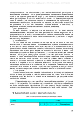DIDÁCTICA DE LA EDUCACIÓN FÍSICA EN EDUCACIÓN INFANTIL. ESCUELA DE PAYASOS.
perceptivo-motrices, los físico-motores y los afectivo-relacionales que supone la
motricidad en esta etapa. Todo lo que suponen estos factores están estrechamente
ligado a los objetivos generales de etapa y a los objetivos generales de las tres
áreas que componen el currículo de Educación Infantil. Así, se trabajarán aspectos
como el control y la conciencia corporal, la coordinación, la espacialidad y la
temporalidad, la motricidad, las relaciones con los otros, las emociones, la resolución
de problemas, la ATPE, las habilidades motrices básicas, la lateralidad, la
adquisición de hábitos, el nivel de autonomía personal, entre otros.
¿Para qué evaluar?
En este apartado Gil expone que la evaluación ha de tener distintas
funciones/finalidades, las cuales son: tiene que tener una función diagnóstica, en la
que poder conocer el estado inicial del alumno. También, la función de mejorar las
actividades de los alumnos a través de las tareas motrices, y, por último, la mejora
del currículo y del profesor.
¿Cuándo evaluar?
Gil nos habla de tres momentos en los que se ha de llevar a cabo una
evaluación en la Educación Infantil. La primera sería en el primer momento en el que
el niño entra al centro, antes de iniciar el proceso de EA, la ​evaluación inicial​, en la
que el maestro obtiene información sobre los conocimientos, actitudes, habilidades y
necesidades del alumno para adaptar la intervención educativa a estos. Esta
información podrá ser recabada por la familia, y, si fuese necesario, por informes
médicos, psicológicos, pedagógicos, sociales y de las guarderías, además, el
maestro, a través de la observación directa recogerá información sobre el punto de
partida del desarrollo motriz del niño. A lo largo del proceso de EA, se llevará la
evaluación procesual, formativa o continua​, en donde se valorará la evolución del
alumno a lo largo de la acción educativa, evaluando los progresos, dificultades y
necesidades encontradas en el proceso de EA. Y, finalmente, una ​evaluación final ​o
sumativa que se realizará al finalizar un proceso de EA y donde se recogerá en qué
medida se han conseguido los objetivos propuestos durante la evaluación continua.
¿Cómo evaluar?
En este último apartado Gil habla de los instrumentos, técnicas y estrategias que
se van a utilizar para llevar a cabo las evaluaciones. En cuanto a la técnica por
excelencia usada en Educación Infantil es la observación, ya que para evaluar
necesitamos observar.
Esta evaluación sirve para identificar los aprendizajes adquiridos y el ritmo y
evolución de cada niño. Se tomarán como referencia los criterios de evaluación de
las áreas anteriormente mencionadas. En este proyecto hemos realizado tres
evaluaciones, dependiendo del momento, la evaluación será: inicial, continua y final.
❏ Evaluación inicial, escala de observación numérica
Tabla 10. Evaluación inicial mediante una observación numérica.
Alumno: Fecha:
Items: 1 2 3 4 5 Observaciones
36
 