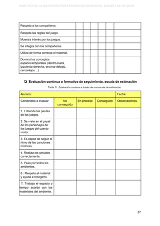 DIDÁCTICA DE LA EDUCACIÓN FÍSICA EN EDUCACIÓN INFANTIL. ESCUELA DE PAYASOS.
Respeta a los compañeros.
Respeta las reglas del juego.
Muestra interés por los juegos.
Se integra con los compañeros.
Utiliza de forma correcta el material.
Domina los conceptos
espacio-temporales (dentro-fuera,
izquierda-derecha, encima-debajo,
cerca-lejos…)
❏ Evaluación continua o formativa de seguimiento, escala de estimación
Tabla 11. Evaluación continua a través de una escala de estimación.
Alumno: Fecha:
Contenidos a evaluar No
conseguido
En proceso Conseguido Observaciones
1. Entiende las pautas
de los juegos.
2. Se mete en el papel
de los personajes de
los juegos del cuento
motor.
3. Es capaz de seguir el
ritmo de las canciones
motrices.
4. Realiza los circuitos
correctamente.
5. Pasa por todos los
ambientes.
6 . Respeta el material
y ayuda a recogerlo.
7. Trabaja el espacio y
tiempo acorde con los
materiales del ambiente.
37
 