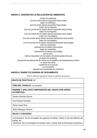 DIDÁCTICA DE LA EDUCACIÓN FÍSICA EN EDUCACIÓN INFANTIL. ESCUELA DE PAYASOS.
ANEXO 5: CANCIÓN DE LA RELAJACIÓN DE AMBIENTES.
“Suben los elefantes​,
(con los puños damos toquecitos hacia arriba)
bajan los elefantes,
(con los puños damos toquecitos hacia abajo)
suben las hormiguitas,
(con las yemas de los dedos damos toquecitos hacia arriba)
bajan las hormiguitas,
(con las yemas de los dedos damos toquecitos hacia abajo)
suben los murciélagos,
(con las puntas de los dedos haciendo pellizquitos hacia arriba)
bajan los murciélagos,
(con las puntas de los dedos haciendo pellizquitos hacia abaj​o)
sube las serpientes,
(deslizamos los dedos hacia arriba)
bajan las serpientes,
(deslizamos los dedos hacia abajo)
cae la lluvia​,
(damos toquecitos con los dedos simulando gotas de lluvia)
se abren las ventanas,
​(apoyamos las palmas de las manos en la espalda y las desplazamos al lado)
un soplo del viento,
(soplamos en la anuca)
y un escalofrío
​(apretamos suavemente los hombros)”
ANEXO 6: DIARIO Y/O AGENDA DE SEGUIMIENTO.
​Tabla 15. Diario de seguimiento durante la realización del proyecto.
GRUPO DE PRÁCTICAS:​ 5Z
TEMA DEL TRABAJO:​ Los payasos
NOMBRE Y APELLIDOS COMPONENTES DEL GRUPO (POR ORDEN
ALFABÉTICO):
Sandra Giménez García
Eva Huertas González
Nerea López Ruiz
Belén Meseguer Briones
ROLES Y FUNCIONES:
-​Coordinadora: Se ha encargado de organizar el trabajo, indicar lo que iba faltando del
trabajo, etc.
-​Secretaria: Se ha encargado de recoger notas, y anotar toda la información necesaria o
46
 