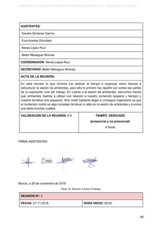 DIDÁCTICA DE LA EDUCACIÓN FÍSICA EN EDUCACIÓN INFANTIL. ESCUELA DE PAYASOS.
ASISTENTES:
Sandra Giménez García
Eva Huertas González
Nerea López Ruiz
Belén Meseguer Briones
COORDINADOR:​ Nerea López Ruiz
SECRETARIO:​ Belén Meseguer Briones
ACTA DE LA REUNIÓN:
En esta reunión lo que hicimos fue dedicar el tiempo a organizar cómo íbamos a
estructurar la sesión de ambientes, para ello lo primero fue repartir por sorteo las partes
de la exposición oral del trabajo. En cuanto a la sesión de ambientes, estuvimos viendo
qué ambientes íbamos a utilizar con relación a nuestro contenido (espacio y tiempo) y
nuestra temática (los payasos). Nos costó bastante llegar a conseguir organizarlo ya que
el contenido motriz es algo complejo de llevar a cabo en la sesión de ambientes y tuvimos
que darle muchas vueltas.
VALORACIÓN DE LA REUNIÓN:​ 8´5 TIEMPO DEDICADO
(presencial y no presencial)
4 horas
FIRMA ASISTENTES
Murcia, a 26 de noviembre de 2018
Tabla 18. Reunión 3 sobre el trabajo.
REUNIÓN Nº:​ 3
FECHA:​ 27-11-2018 HORA INICIO:​ 09:00
49
 