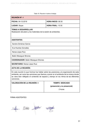 DIDÁCTICA DE LA EDUCACIÓN FÍSICA EN EDUCACIÓN INFANTIL. ESCUELA DE PAYASOS.
Tabla 19. Reunión 4 sobre el trabajo.
REUNIÓN Nº:​ 4
FECHA:​ 04-12-2018 HORA INICIO:​ 08:30
LUGAR:​ Skype HORA FINAL:​ 10:30
TEMAS A DESARROLLAR:
Realización del plano y los materiales de la sesión de ambientes.
ASISTENTES:
Sandra Giménez García
Eva Huertas González
Nerea López Ruiz
Belén Meseguer Briones
COORDINADOR:​ Belén Meseguer Briones
SECRETARIO:​ Nerea López Ruiz
ACTA DE LA REUNIÓN:
En esta reunión lo que hicimos fue hablar sobre las posiciones y la organización de cada
ambiente, así como las canciones que íbamos a poner en el ambiente de la música donde
se viera bien reflejado el contenido de espacio y tiempo en los ritmos de las diferentes
canciones.
VALORACIÓN DE LA REUNIÓN​: 8 TIEMPO DEDICADO
(presencial y no presencial)
2 horas
FIRMA ASISTENTES
51
 