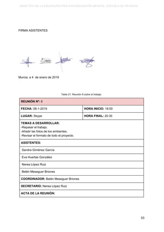 DIDÁCTICA DE LA EDUCACIÓN FÍSICA EN EDUCACIÓN INFANTIL. ESCUELA DE PAYASOS.
FIRMA ASISTENTES
Murcia, a 4 de enero de 2019
Tabla 21. Reunión 6 sobre el trabajo.
REUNIÓN Nº:​ 6
FECHA:​ 08-1-2019 HORA INICIO:​ 18:00
LUGAR:​ Skype HORA FINAL:​ 20:30
TEMAS A DESARROLLAR:
-Repasar el trabajo.
-Añadir las fotos de los ambientes.
-Revisar el formato de todo el proyecto.
ASISTENTES:
Sandra Giménez García
Eva Huertas González
Nerea López Ruiz
Belén Meseguer Briones
COORDINADOR: ​Belén Meseguer Briones
SECRETARIO:​ Nerea López Ruiz
ACTA DE LA REUNIÓN:
53
 