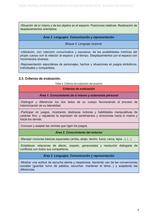 DIDÁCTICA DE LA EDUCACIÓN FÍSICA EN EDUCACIÓN INFANTIL. ESCUELA DE PAYASOS.
-Situación de sí mismo y de los objetos en el espacio. Posiciones relativas. Realización de
desplazamientos orientados.
Área 3. Lenguajes: Comunicación y representación
Bloque 4. Lenguaje corporal
-Utilización, con intención comunicativa y expresiva, de las posibilidades motrices del
propio cuerpo con la relación al espacio y al tiempo. Desplazamientos por el espacio con
movimientos diversos.
-Representación espontánea de personajes, hechos y situaciones en juegos simbólicos,
individuales y compartidos.
2.3. Criterios de evaluación.
Tabla 4. Criterios de evaluación del proyecto.
Criterios de evaluación
Área 1. Conocimiento de sí mismo y autonomía personal
-Distinguir y diferenciar los dos lados de su cuerpo favoreciendo el proceso de
interiorización de su lateralidad.
-Participar en juegos, mostrando destrezas motoras y habilidades manipulativas de
carácter fino, y regulando la expresión de sentimientos y emociones hacia sí mismo y
hacia los demás.
-Conocer y aceptar las normas que rigen los juegos.
Área 2. Conocimiento del entorno
-Manejar nociones básicas espaciales (arriba, abajo; dentro, fuera; cerca, lejos...), (...)
-Establecer relaciones de afecto, respeto, generosidad y resolución dialogada de
conflictos con todos sus compañeros.
Área 3. Lenguajes: Comunicación y representación
-Mostrar una actitud de escucha atenta y respetuosa, haciendo uso de las convenciones
sociales (guardar turno de palabra, escuchar, mantener el tema...) y aceptando las
diferencias.
7
 