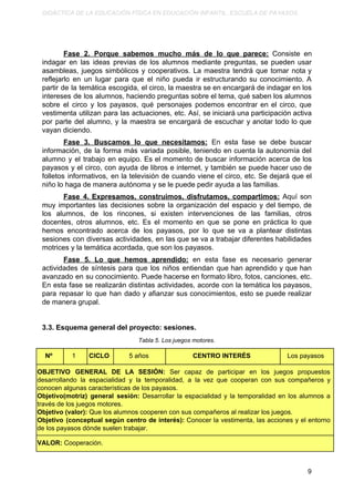 DIDÁCTICA DE LA EDUCACIÓN FÍSICA EN EDUCACIÓN INFANTIL. ESCUELA DE PAYASOS.
Fase 2. Porque sabemos mucho más de lo que parece: Consiste en
indagar en las ideas previas de los alumnos mediante preguntas, se pueden usar
asambleas, juegos simbólicos y cooperativos. La maestra tendrá que tomar nota y
reflejarlo en un lugar para que el niño pueda ir estructurando su conocimiento. A
partir de la temática escogida, el circo, la maestra se en encargará de indagar en los
intereses de los alumnos, haciendo preguntas sobre el tema, qué saben los alumnos
sobre el circo y los payasos, qué personajes podemos encontrar en el circo, que
vestimenta utilizan para las actuaciones, etc. Así, se iniciará una participación activa
por parte del alumno, y la maestra se encargará de escuchar y anotar todo lo que
vayan diciendo.
Fase 3. Buscamos lo que necesitamos: En esta fase se debe buscar
información, de la forma más variada posible, teniendo en cuenta la autonomía del
alumno y el trabajo en equipo. Es el momento de buscar información acerca de los
payasos y el circo, con ayuda de libros e internet, y también se puede hacer uso de
folletos informativos, en la televisión de cuando viene el circo, etc. Se dejará que el
niño lo haga de manera autónoma y se le puede pedir ayuda a las familias.
Fase 4. Expresamos, construimos, disfrutamos, compartimos: Aquí son
muy importantes las decisiones sobre la organización del espacio y del tiempo, de
los alumnos, de los rincones, si existen intervenciones de las familias, otros
docentes, otros alumnos, etc. Es el momento en que se pone en práctica lo que
hemos encontrado acerca de los payasos, por lo que se va a plantear distintas
sesiones con diversas actividades, en las que se va a trabajar diferentes habilidades
motrices y la temática acordada, que son los payasos.
Fase 5. Lo que hemos aprendido: en esta fase es necesario generar
actividades de síntesis para que los niños entiendan que han aprendido y que han
avanzado en su conocimiento. Puede hacerse en formato libro, fotos, canciones, etc.
En esta fase se realizarán distintas actividades, acorde con la temática los payasos,
para repasar lo que han dado y afianzar sus conocimientos, esto se puede realizar
de manera grupal.
3.3. Esquema general del proyecto: sesiones.
Tabla 5. Los juegos motores.
Nº 1 CICLO 5 años CENTRO INTERÉS Los payasos
OBJETIVO GENERAL DE LA SESIÓN: ​Ser capaz de participar en los juegos propuestos
desarrollando la espacialidad y la temporalidad, a la vez que cooperan con sus compañeros y
conocen algunas características de los payasos.
Objetivo(motriz) general sesión: ​Desarrollar la espacialidad y la temporalidad en los alumnos a
través de los juegos motores.
Objetivo (valor): ​Que los alumnos cooperen con sus compañeros al realizar los juegos.
Objetivo (conceptual según centro de interés): ​Conocer la vestimenta, las acciones y el entorno
de los payasos dónde suelen trabajar.
VALOR: ​Cooperación.
9
 