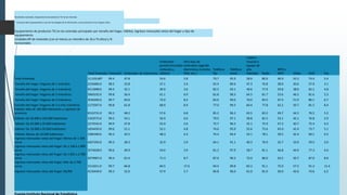 Resultados nacionales. Equipamiento de productos TIC de las viviendas
Encuesta sobre Equipamiento y Uso de Tecnologías de la Información y Comunicación en los hogares 2012
Equipamiento de productos TIC en las viviendas principales por tamaño del hogar, hábitat, ingresos mensuales netos del hogar y tipo de
equipamiento
Unidades:Nº de viviendas (con al menos un miembro de 16 a 74 años) y %
horizontales
Total Viviendas Televisión Ordenador de sobremesa
Ordenador
portátil (incluidos
netbooks y
tablets)
Otro tipo de
ordenador (agenda
electrónica ó similar,
PDA, etc.)
Teléfono
fijo
Teléfono
movil
Cadena
musical o
equipo de
alta
fidelidad Radio
MP3 o
MP4 Vídeo DVD Fax
Total Viviendas 15,529,687 99.4 47.8 54.6 5.8 79.7 95.9 58.6 80.0 46.9 43.3 74.4 5.4
Tamaño del hogar: Hogares de 1 miembro 2236684.0 98.2 23.8 37.1 3.4 65.4 89.6 47.3 76.8 28.9 30.6 57.9 3.1
Tamaño del hogar: Hogares de 2 miembros 4513098.0 99.4 35.1 39.9 3.6 82.5 93.1 49.6 77.9 29.8 38.0 65.1 4.8
Tamaño del hogar: Hogares de 3 miembros 3960192.0 99.8 56.4 61.1 6.9 81.8 98.3 64.5 81.7 53.6 46.5 81.6 5.3
Tamaño del hogar: Hogares de 4 miembros 3546206.0 99.7 64.6 72.0 8.2 83.6 99.6 70.0 83.5 67.5 51.9 86.1 6.7
Tamaño del hogar: Hogares de 5 ó más miembros 1273507.0 99.8 61.8 68.9 8.4 77.0 99.3 60.4 77.8 61.5 50.7 81.5 8.4
Hábitat: Más de 100.000 habitantes y capitales de
provincia 6533731.0 99.3 48.2 57.6 6.8 85.2 96.3 63.5 83.2 49.7 44.5 76.5 5.2
Hábitat: De 50.000 a 100.000 habitantes 1502575.0 99.5 54.1 56.9 6.6 79.5 97.1 58.8 81.5 53.1 45.1 76.8 5.9
Hábitat: De 20.000 a 50.000 habitantes 2274542.0 99.9 47.8 55.9 5.6 75.7 96.3 55.1 75.9 47.3 40.7 75.4 4.4
Hábitat: De 10.000 a 20.000 habitantes 1834450.0 99.6 51.1 52.1 4.8 74.6 95.9 55.6 75.6 45.0 42.4 73.7 5.1
Hábitat: Menos de 10.000 habitantes 3384390.0 99.3 42.5 48.3 4.3 74.4 94.4 53.1 78.1 39.5 42.4 69.1 6.5
Ingresos mensuales netos del hogar: Menos de 1.100
euros 4207293.0 99.3 28.3 32.9 2.0 64.1 91.1 40.3 70.9 25.7 33.9 59.5 2.0
Ingresos mensuales netos del hogar: De 1.100 a 1.800
euros 3574028.0 99.6 49.9 54.0 3.9 81.2 97.9 58.7 81.1 46.8 44.9 77.3 4.6
Ingresos mensuales netos del hogar: De 1.801 a 2.700
euros 2079907.0 99.4 61.6 71.3 8.7 87.6 99.3 72.9 86.0 63.5 50.7 87.0 8.0
Ingresos mensuales netos del hogar: Más de 2.700
euros 1512011.0 99.7 66.8 84.5 17.6 94.4 99.8 83.3 91.1 75.0 57.5 91.2 11.4
Ingresos mensuales netos del hogar: NS/NR 4156449.0 99.3 52.0 57.9 5.7 84.8 96.0 61.0 81.0 50.0 42.6 74.6 6.2
 