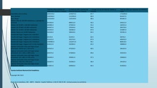 Total de niños usuarios de
ordenador (últimos 3 meses)
1) Total de niños usuarios de
internet (últimos 3 meses)
1.1)Lugar de uso de Internet: Desde su
vivienda
Total de niños que disponen de teléfono
móvil
Total Niños (10-15 años) 2505145.0 2378275.0 87.7 1716290.0
Sexo: Hombre 1283506.0 1212936.0 86.9 824427.0
Sexo: Mujer 1221639.0 1165339.0 88.6 891863.0
Hábitat: Más de 100.000 habitantes y capitales de
provincia 943364.0 898312.0 90.3 630312.0
Hábitat: De 50.000 a 100.000 habitantes 284985.0 275033.0 92.2 169191.0
Hábitat: De 20.000 a 50.000 habitantes 402027.0 376544.0 84.8 306739.0
Hábitat: De 10.000 a 20.000 habitantes 332343.0 320282.0 87.0 254687.0
Hábitat: Menos de 10.000 habitantes 542426.0 508104.0 83.5 355361.0
Tamaño del hogar: Hogares de 1 miembro .. .. .. ..
Tamaño del hogar: Hogares de 2 miembros 64133.0 61645.0 82.5 48376.0
Tamaño del hogar: Hogares de 3 miembros 521615.0 501574.0 87.9 400435.0
Tamaño del hogar: Hogares de 4 miembros 1300985.0 1222471.0 90.1 868518.0
Tamaño del hogar: Hogares de 5 ó más miembros 618413.0 592585.0 83.2 398960.0
Ingresos mensuales netos del hogar al que
pertenecen: Menos de 1.100 euros 507625.0 473226.0 68.5 346165.0
Ingresos mensuales netos del hogar al que
pertenecen: De 1.100 a 1.800 euros 604373.0 572830.0 89.6 434534.0
Ingresos mensuales netos del hogar al que
pertenecen: De 1.801 a 2.700 euros 356495.0 339601.0 97.3 238460.0
Ingresos mensuales netos del hogar al que
pertenecen: Más de 2.700 euros 362697.0 352992.0 98.4 244105.0
Ingresos mensuales netos del hogar al que
pertenecen: NS/NR 673957.0 639626.0 89.3 453026.0
Fuente:Instituto Nacional de Estadística
Copyright INE 2013
Paseo de la Castellana, 183 - 28071 - Madrid - España Teléfono: (+34) 91 583 91 00 - Contacta:www.ine.es/infoine
 