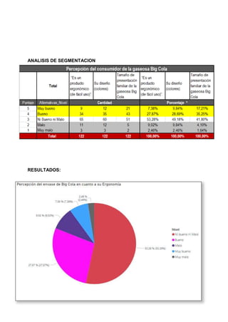 ANALISIS DE SEGMENTACION
RESULTADOS:
 
