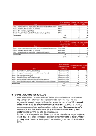 INTERPRETACION DE RESULTADOS:
1. De los resultados de la encuesta se puede identificar que el consumidor de
Big Cola percibe al envase de su presentación personal respecto a su
ergonomía, es decir, un producto de fácil y cómodo uso, como “Ni bueno ni
malo” en un 53% (65 encuestados de un total de 122). Un 27% (34/122)
aquellos consumidores que la perciben en tener una “Buena ergonomía”.
Pero lo que más nos interesa son los que la califican como “mala y muy
mala” siendo un 10% del total de encuestados.
Lo que podemos apreciar también es que los encuestados de mayor rango de
edad, de 31 a 45 años son los que califican como: “ni buena ni mala”, “mala”
y “muy mala” en un 37% comparado a los de rango de 18 a 30 años con un
26%.
 